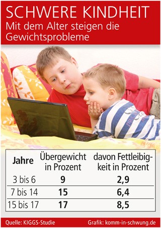 Grafik: komm-in-schwung.de (No. 5613) Grafik: komm-in-schwung.de (No. 5613)