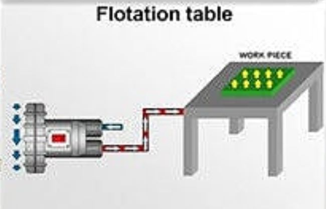 Seitenkanalverdichter mit Lufttisch Seitenkanalverdichter mit Lufttisch