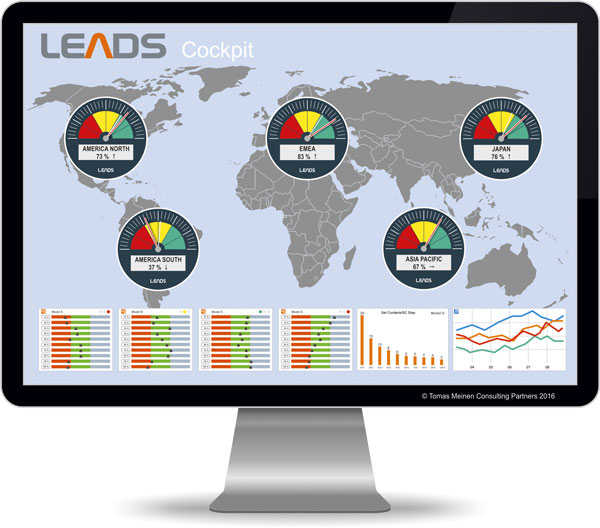 LEADS-Cockpit für Vertriebscontrolling und Risikomanagement (Beispiel) LEADS-Cockpit für Vertriebscontrolling und Risikomanagement (Beispiel)