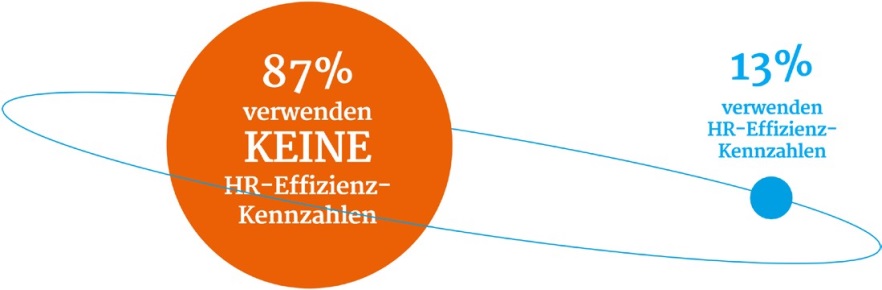 Messung von HR-Kennzahlen in Personalabteilungen (Bildquelle: @Haufe Gruppe)