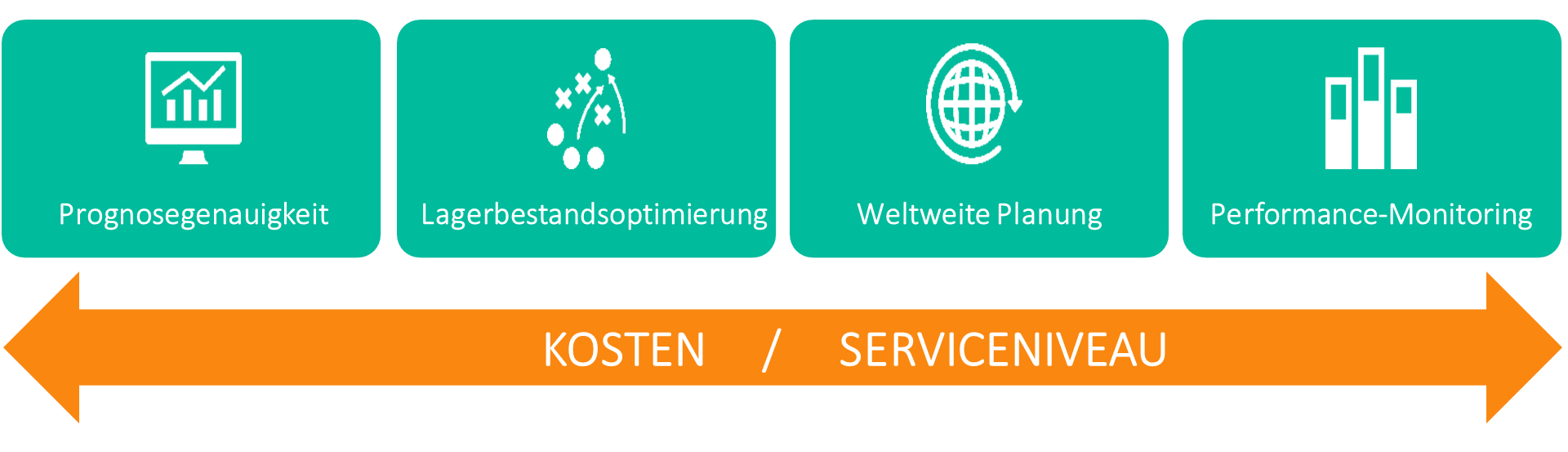 (Bildquelle: Syncron)