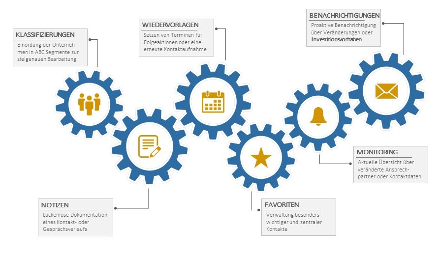 Die neuen Innovationen im amawebPLUS Die neuen Innovationen im amawebPLUS