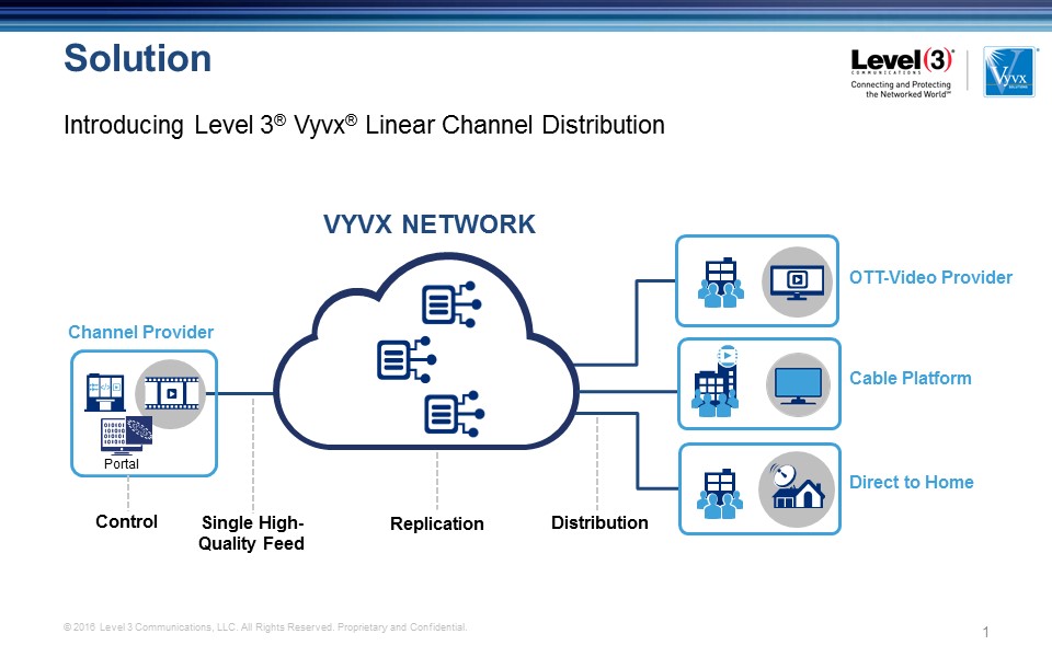 Vyvx Linear Channel Distribution (Bildquelle: Level 3)