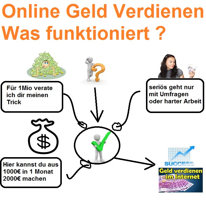 Mein Bild vom Online Geld Verdienen