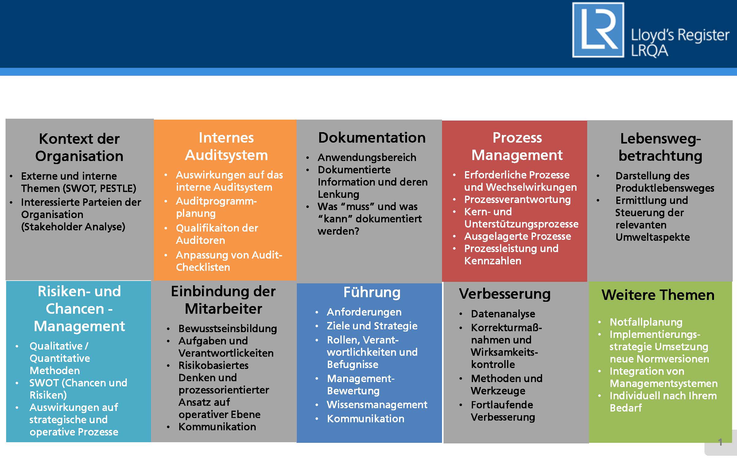 Workshops, Projects, ISO 9001:2015, ISO 14001