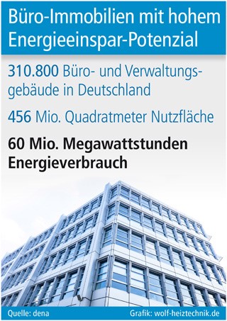 Grafik: wolf-heiztechnik.de (No. 5631) Grafik: wolf-heiztechnik.de (No. 5631)
