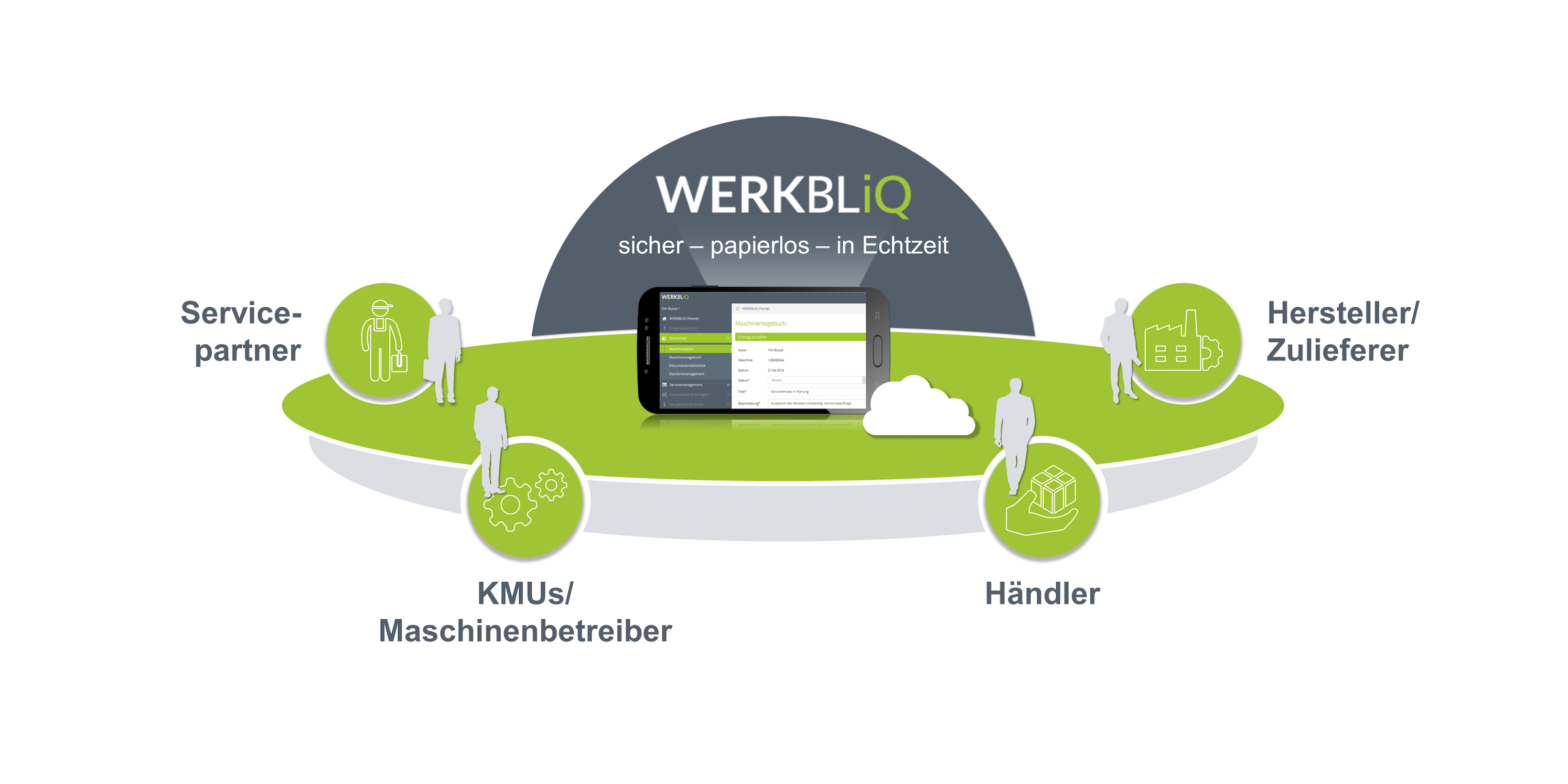 WERKBLiQ ist die neue intelligente Online-Plattform für das Instandhaltungsmanagement 4.0 WERKBLiQ ist die neue intelligente Online-Plattform für das Instandhaltungsmanagement 4.0
