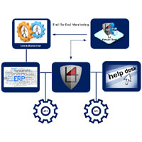 E2E Monitoring E2E Monitoring