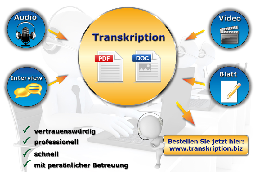 Transkriptionen& Schreibarbeitenprofessionell und mit persönlicher Betreuung Transkriptionen& Schreibarbeitenprofessionell und mit persönlicher Betreuung