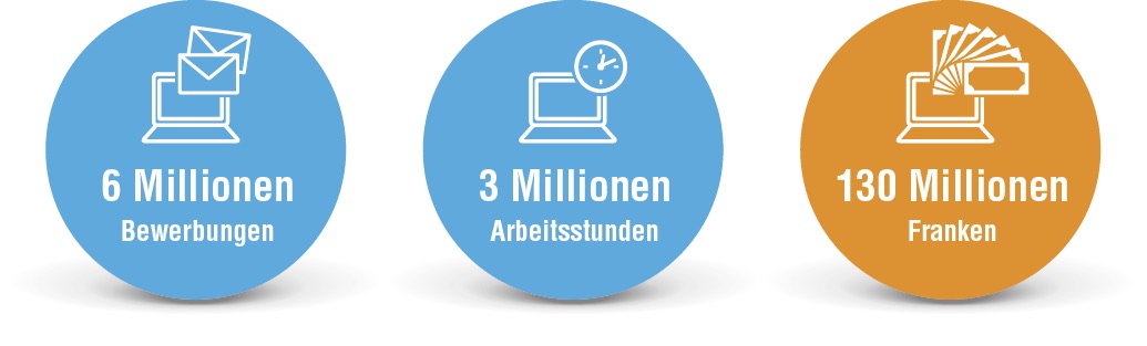 Studie Personalmanagement Trends 2016 Studie Personalmanagement Trends 2016