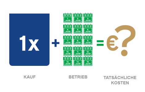 Tatsächliche Kosten