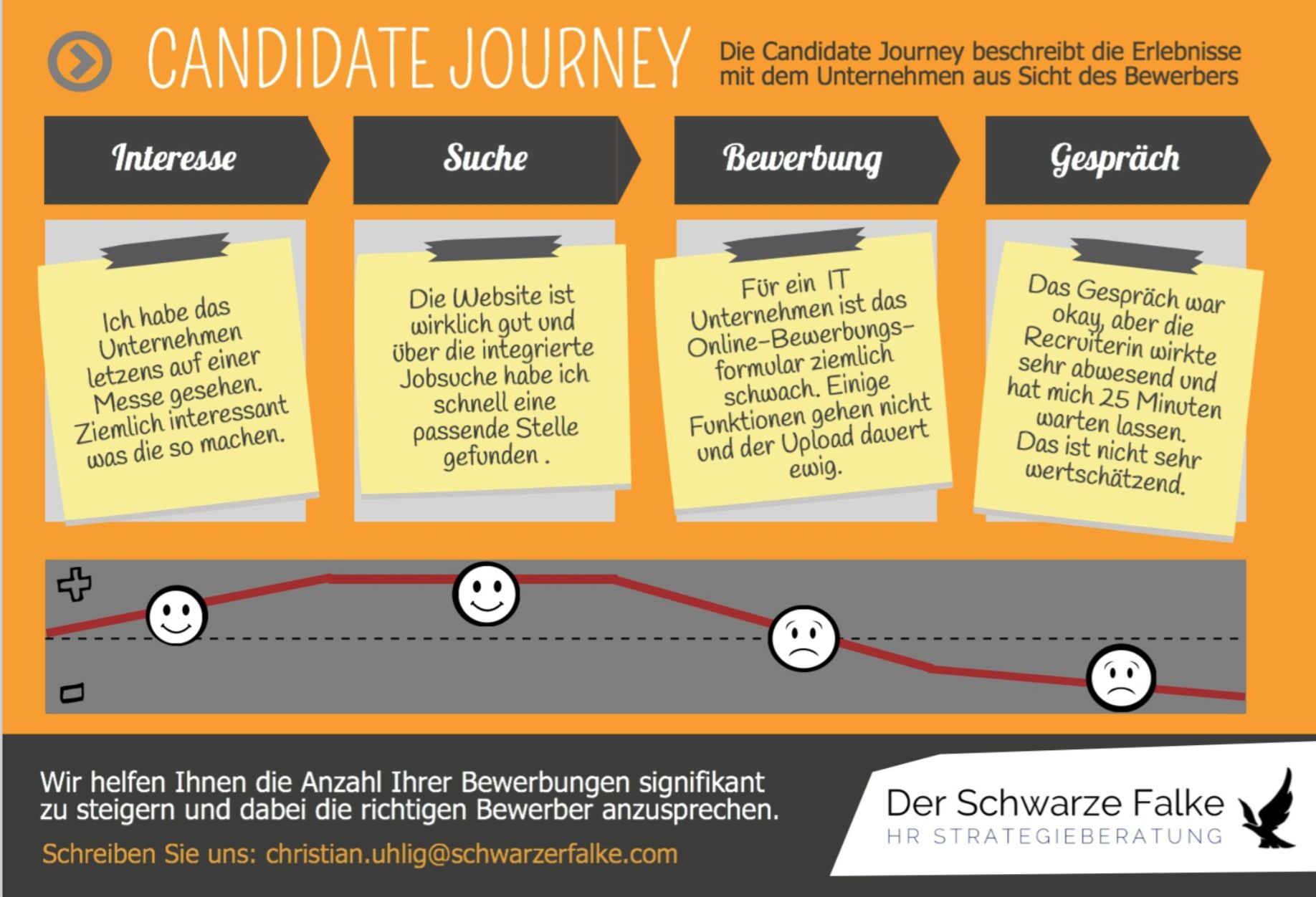Candidate Journey Candidate Journey