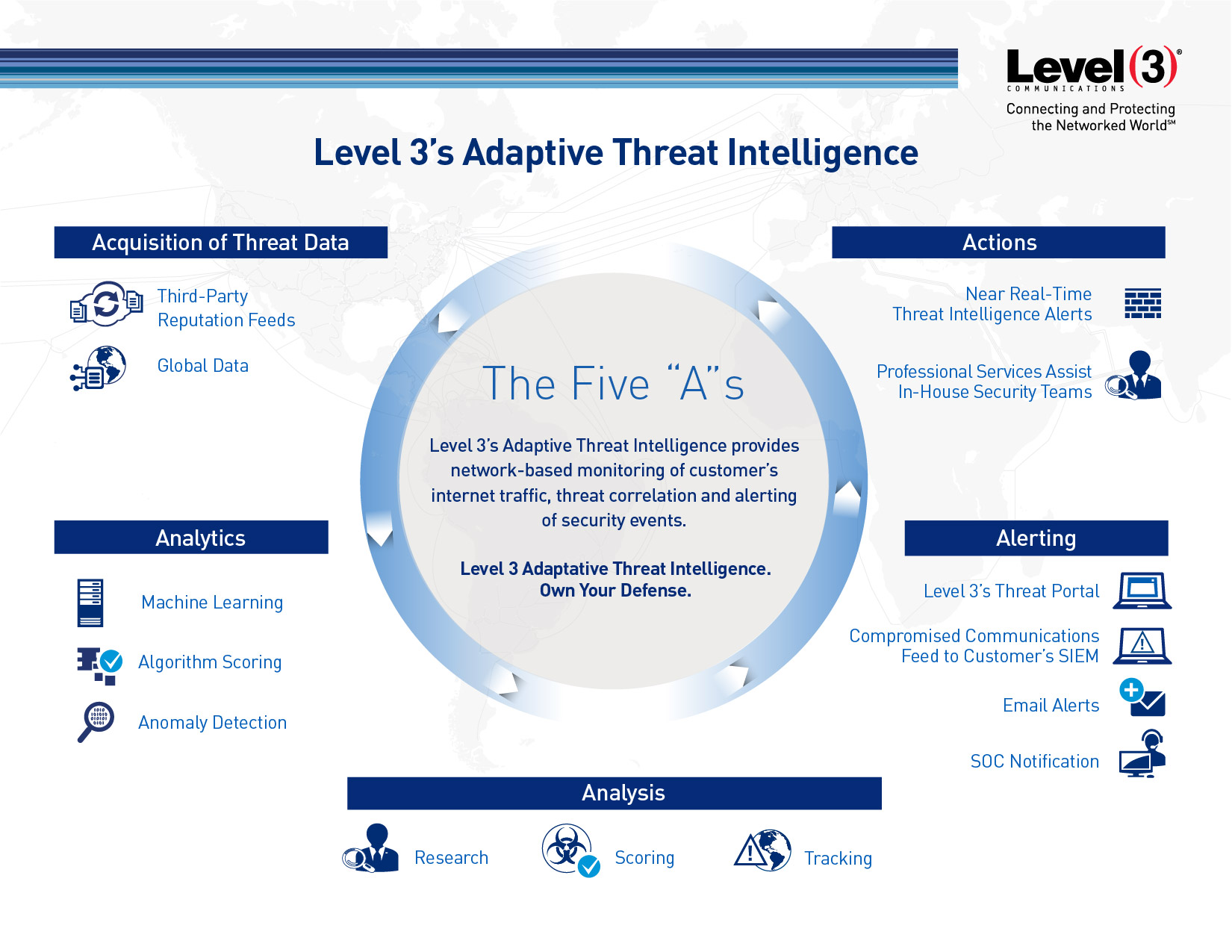 Adaptive Threat Intelligence (Bildquelle: Level 3 Communications)