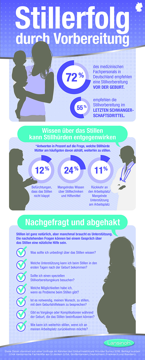 Lansinoh Inforgrafik zur Stillumfrage 2016 Lansinoh Inforgrafik zur Stillumfrage 2016