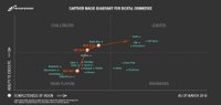 Gartner-Magic-Quadrant-for-Digital-Commerce Gartner-Magic-Quadrant-for-Digital-Commerce