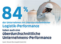 Logistikperformance als Treiber der Unternehmensperformance in der Chemieindustrie