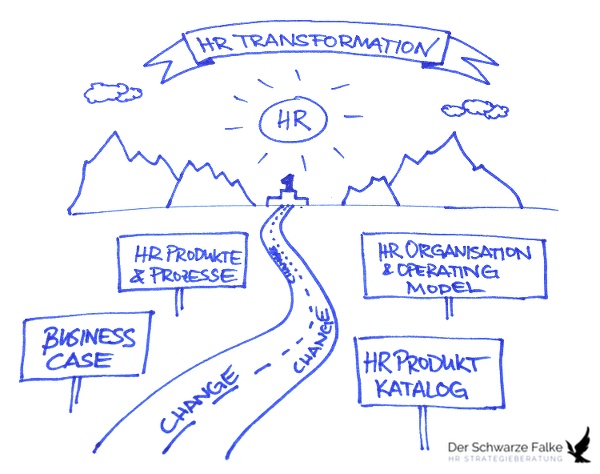 HR Transformation HR Transformation
