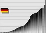 Bild: Wikipedia