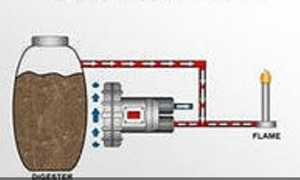 Biogas - Fermenter Biogas - Fermenter
