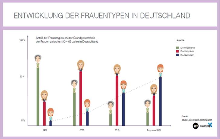 Grafik Grafik