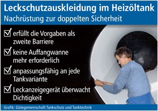Grafik: Gütegemeinschaft Tankschutz und Tanktechnik (No. 5661)