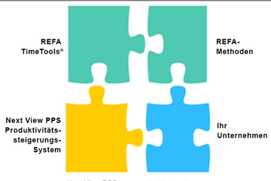 REFA-Werkzeuge und Next View PPS ergänzen sich bei Rationalisierungsprojekten REFA-Werkzeuge und Next View PPS ergänzen sich bei Rationalisierungsprojekten