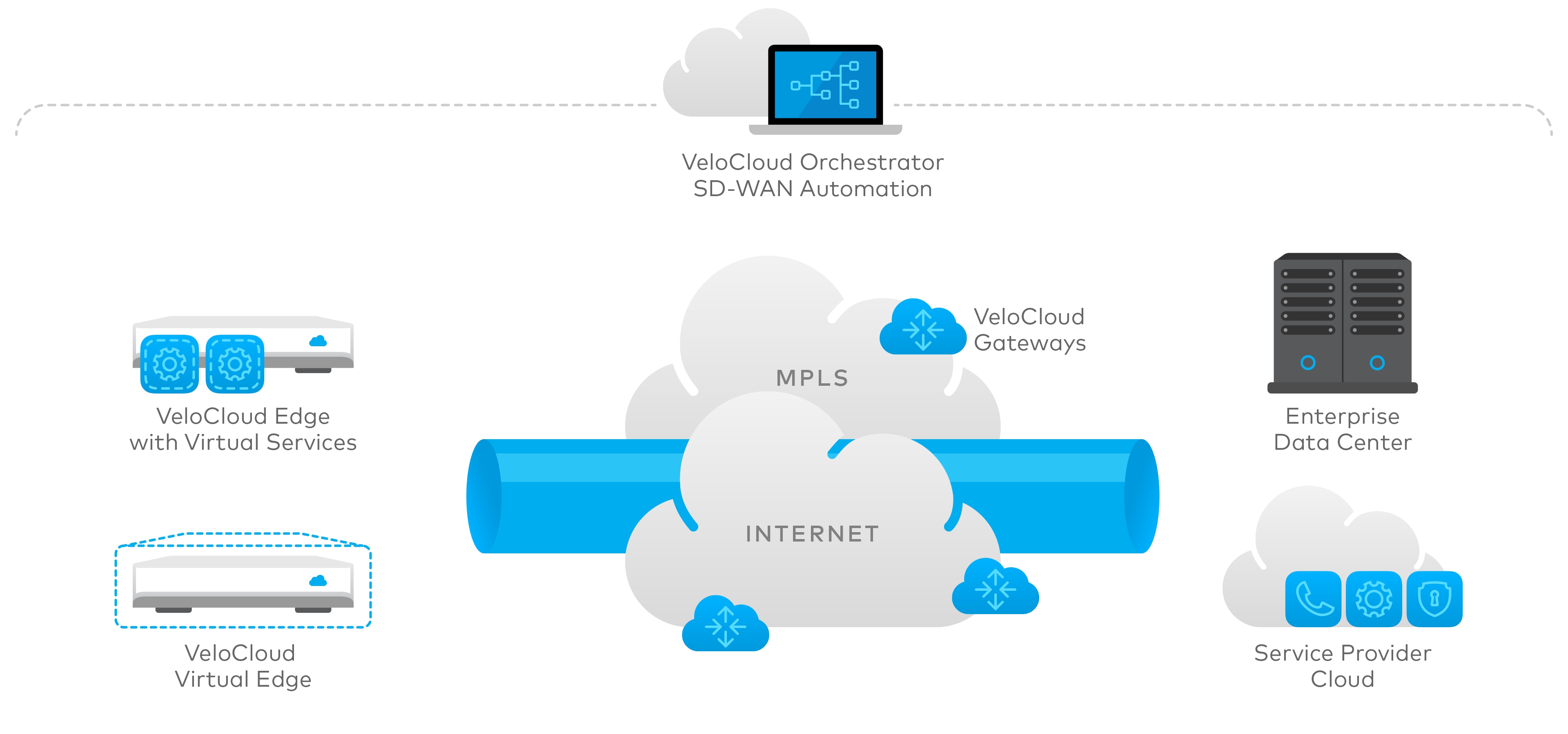 VeloCloud ermöglicht hochperformante SD-WAN-Angebote für Carrier VeloCloud ermöglicht hochperformante SD-WAN-Angebote für Carrier