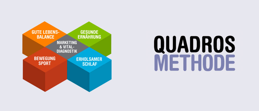 Die ganzheitliche Quadros Coaching-Methode Die ganzheitliche Quadros Coaching-Methode