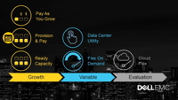DellEMC OpenScale Payment Solutions (Quelle: DellEMC, Oktober 2016) DellEMC OpenScale Payment Solutions (Quelle: DellEMC, Oktober 2016)