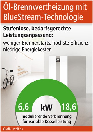 Grafik: wolf.eu (No. 5672) Grafik: wolf.eu (No. 5672)
