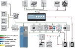PV + Speicher + Energiemanagement + Heizung + SmartHome PV + Speicher + Energiemanagement + Heizung + SmartHome