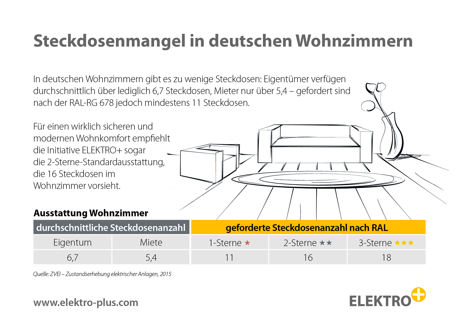 (Bildquelle: @ ELEKTRO+) (Bildquelle: @ ELEKTRO+)