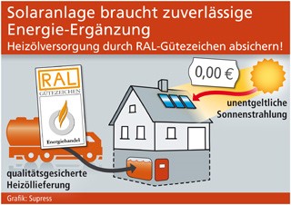 Grafik: Supress (No. 5684)