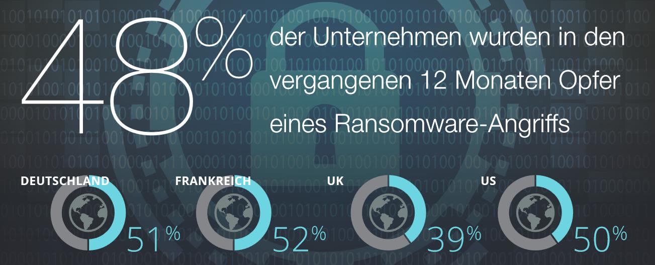 SentinelOne Ransomware-Report