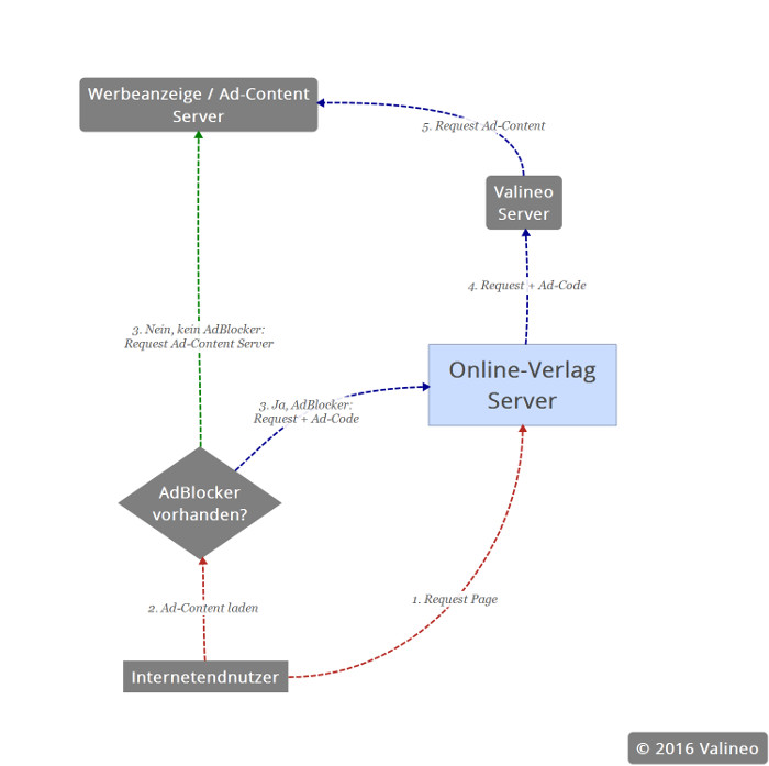 Vereinfachte schematische Darstellung