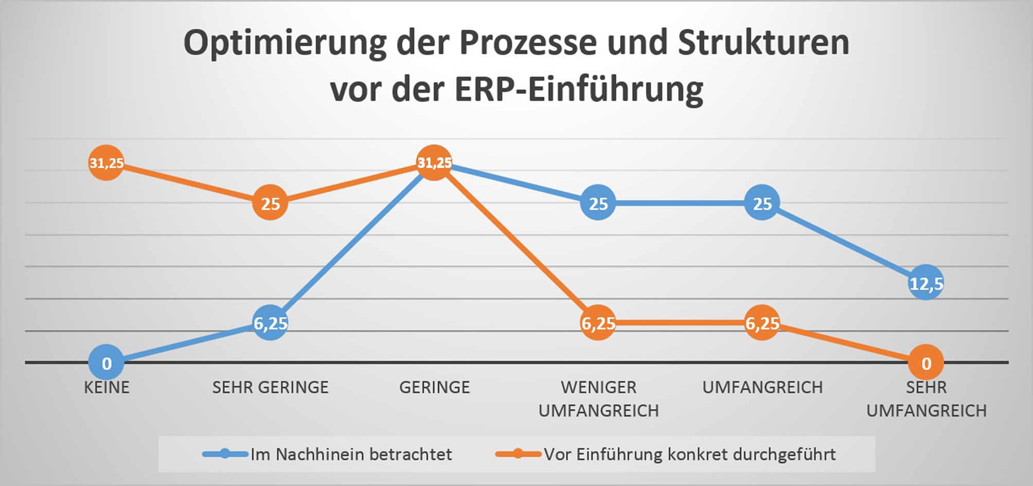 ERP-Unterstützung für Projekte der Industrie 4.0 bietet die MQ result consulting AG