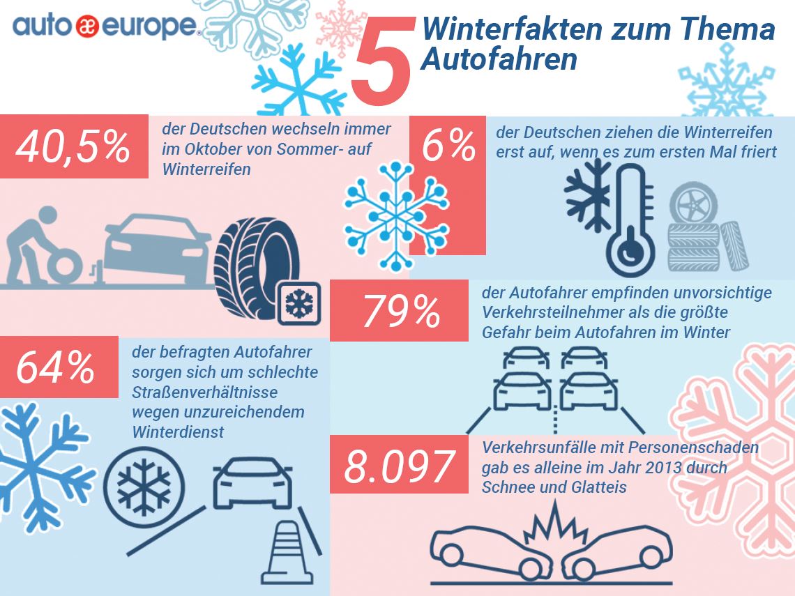 Infografik (Bildquelle: @Auto Europe)