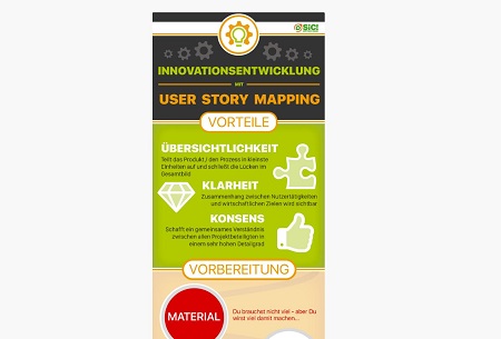 Infografik Übersicht & Kurzanleitung User Story Mapping von SIC! Software, Heilbronn Infografik Übersicht & Kurzanleitung User Story Mapping von SIC! Software, Heilbronn