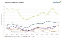 Marktmonitor