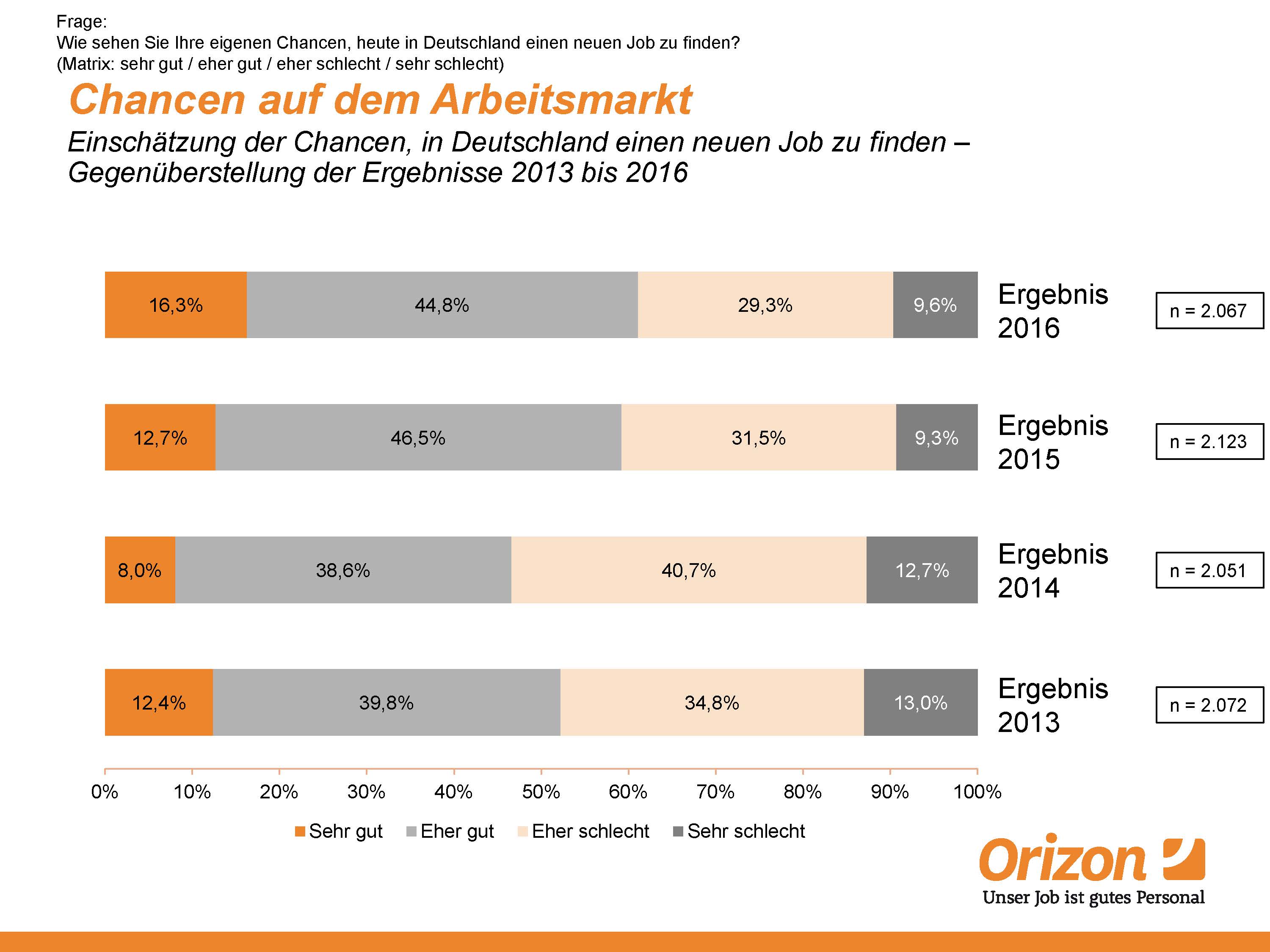 Mit Jobtimismus ins neue Jahr (Bildquelle: Orizon GmbH) Mit Jobtimismus ins neue Jahr (Bildquelle: Orizon GmbH)