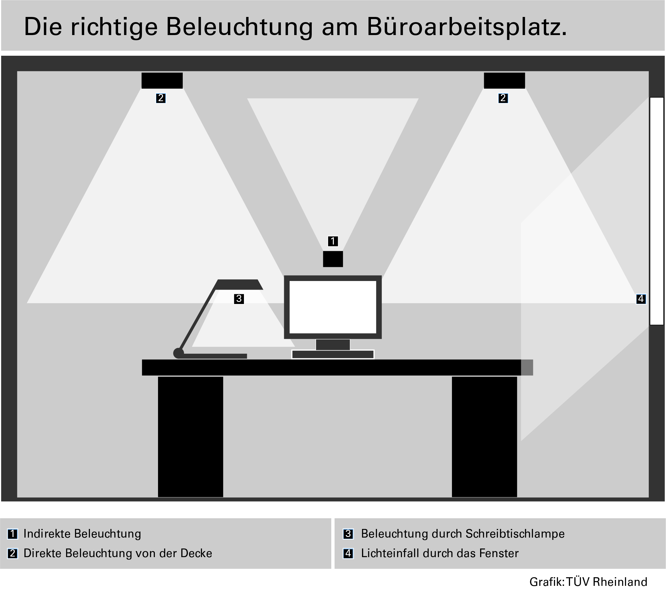 Die richtige Beleuchtung am Arbeitsplatz. (Bildquelle: TÜV Rheinland) Die richtige Beleuchtung am Arbeitsplatz. (Bildquelle: TÜV Rheinland)