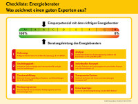 Darauf sollten Sie bei der Wahl Ihres Energieberaters achten (Grafik: Bausparkasse Schwäbisch Hall) Darauf sollten Sie bei der Wahl Ihres Energieberaters achten (Grafik: Bausparkasse Schwäbisch Hall)