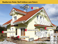 Feste beim Hausbau (Grafik: Bausparkasse Schwäbisch Hall/Krzysztof Slusarczyk/Shutterstock.com)