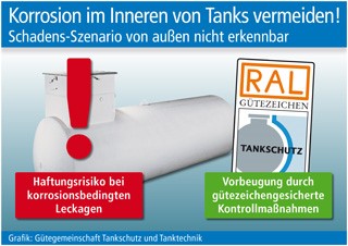 Grafik: Gütegemeinschaft Tankschutz und Tanktechnik (No. 5732)