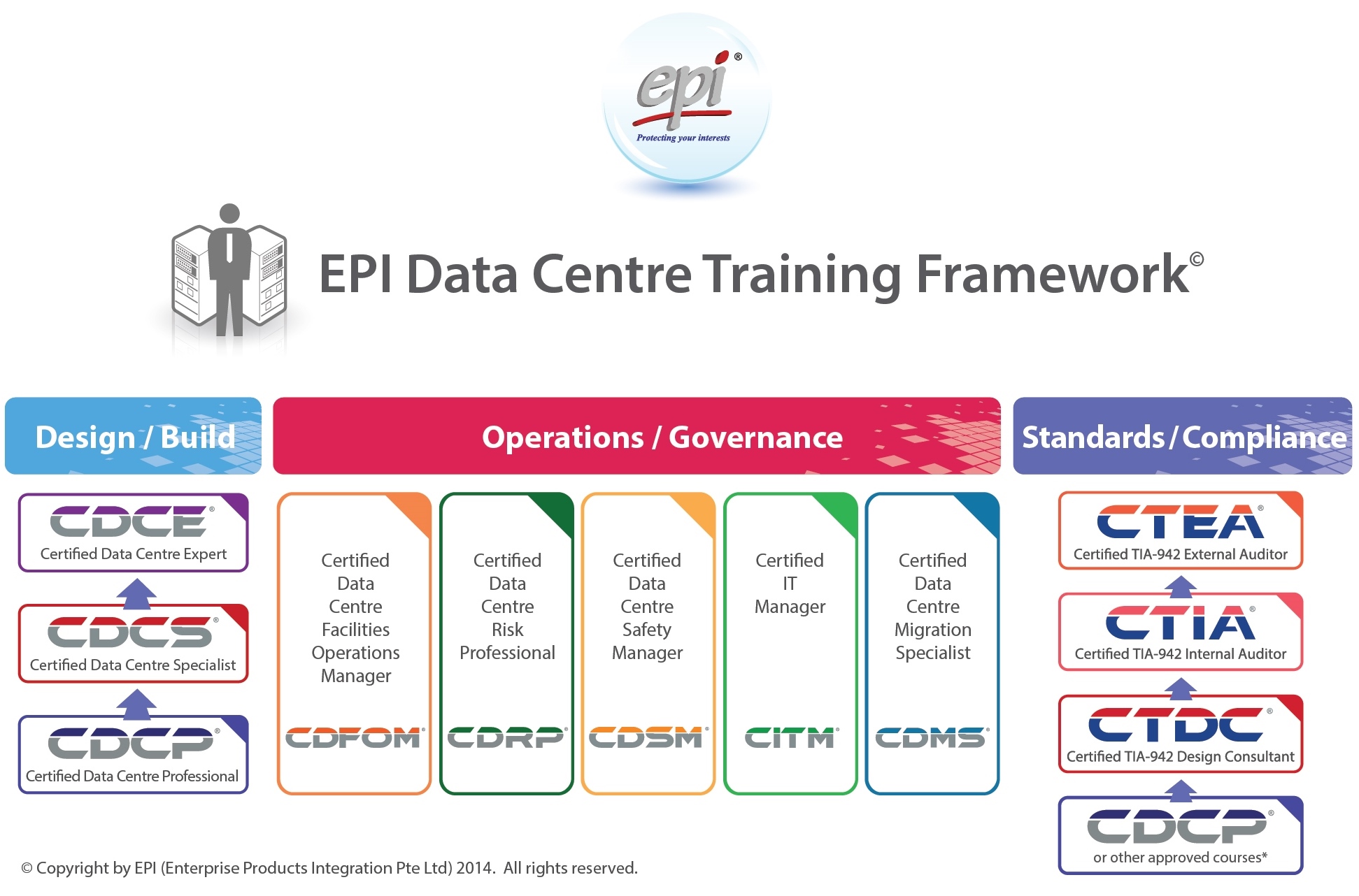 Das EPI Data Centre Training Framework jetzt auch in Deutschland Das EPI Data Centre Training Framework jetzt auch in Deutschland