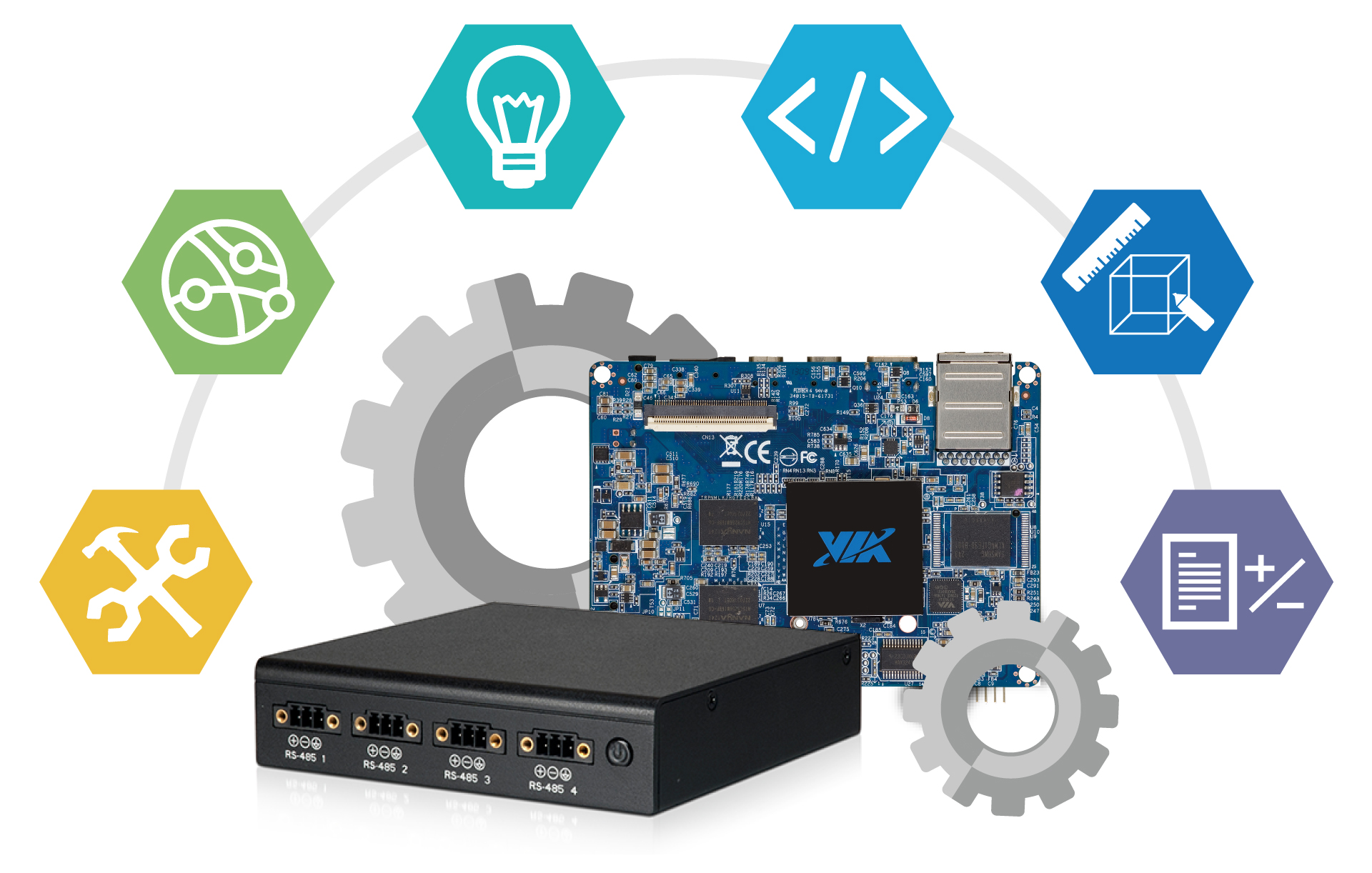 Neuer Design-Service für maßgeschneiderte IoT-Plattformen von VIA (Bildquelle:©VIA Technologies)