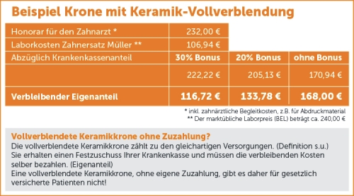 Zahnersatz-Müller Zahnersatz-Müller