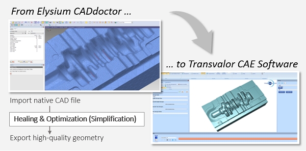 Daten werden vom Elysium Produkt in Transvalor Produkte eingelesen Daten werden vom Elysium Produkt in Transvalor Produkte eingelesen