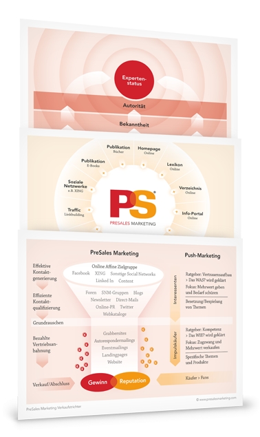 7 PreSales Marketing Poster als Download