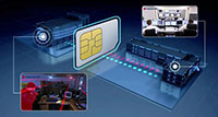 Protection One sichert die Datenübermittlung seiner Kunden mit M2M-SIM-Karten ab. Protection One sichert die Datenübermittlung seiner Kunden mit M2M-SIM-Karten ab.